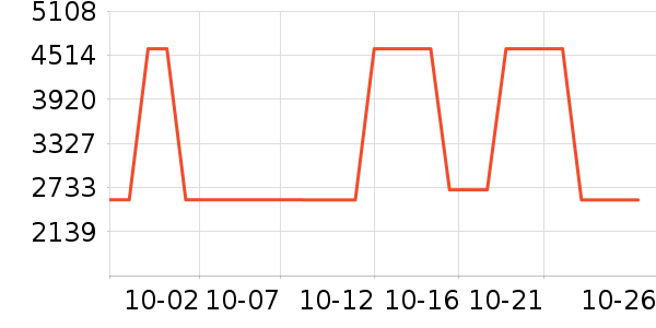 ��������Ů����ʷ�۸�