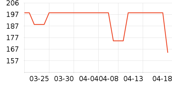 PULTˮ����ʷ�۸�