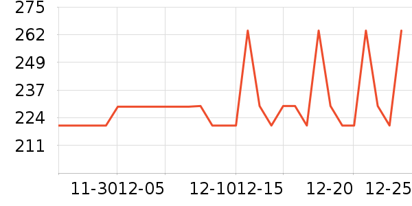 ��������������ʷ�۸�