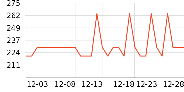 ��������������ʷ�۸�