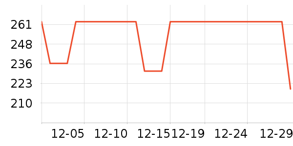 �˶�������ʷ�۸�