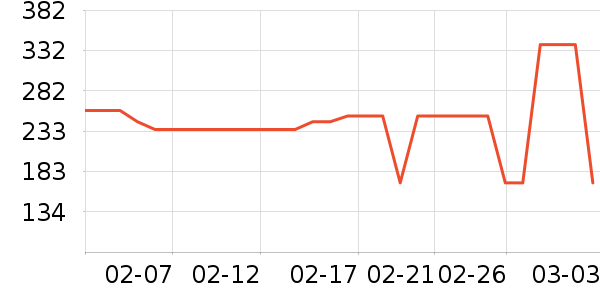 ��ͼŮʽ������ʷ�۸�