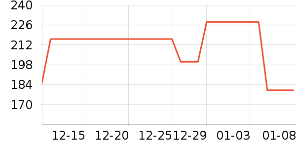 ��Ʒ����װ/ѧ���Ʒ�/�����Ʒ���ʷ�۸�