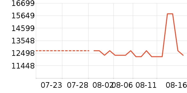 ��������ʿ���а���ʷ�۸�