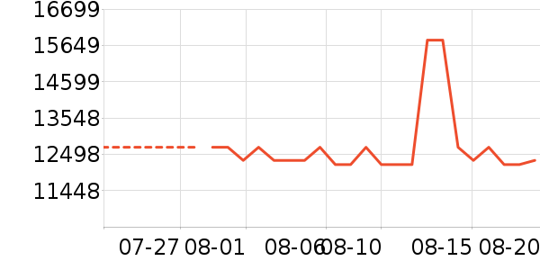 ��������ʿ���а���ʷ�۸�