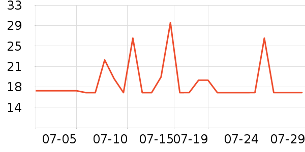 �ʺ�������ʷ�۸�