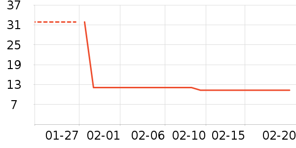 �˶�װ��ʷ�۸�