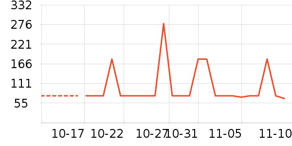 �¿�˹�������������ʷ�۸�