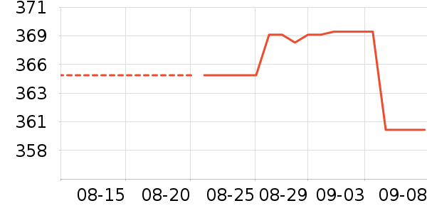 ���ӽѰ׾���ʷ�۸�