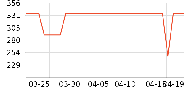 ���ĵ��¯��ʷ�۸�