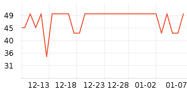 ����˹����Ůʽ����/������ʷ�۸�