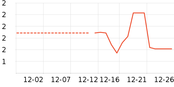 ������ʷ�۸�