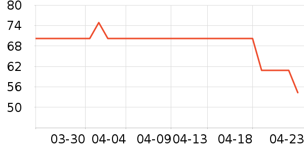 �����۷�/ɢ����ʷ�۸�