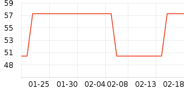 ��������ʷ�۸�