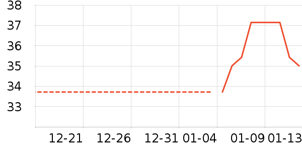 ��ֽ��ʷ�۸�