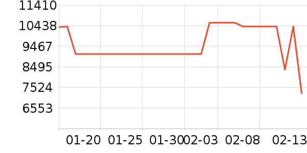 ���ᵥ��/΢�������ʷ�۸�