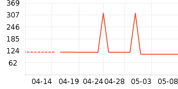 ����������ʷ�۸�