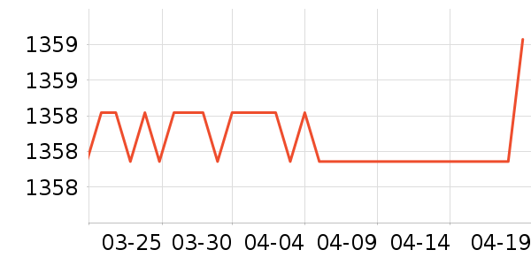 Oakleyŷ��������������ʷ�۸�
