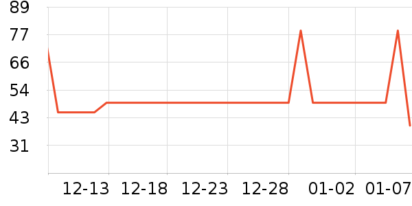 ����˹жױ��ʷ�۸�