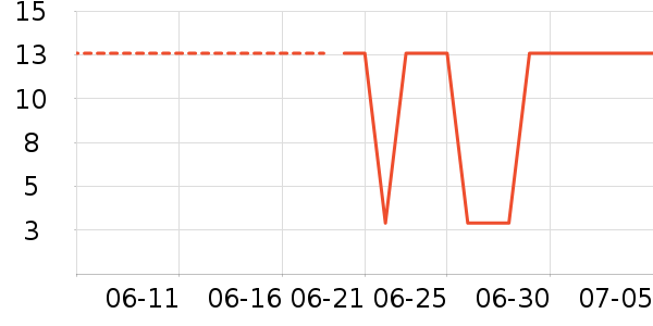 ��������/�߲˸���ʷ�۸�