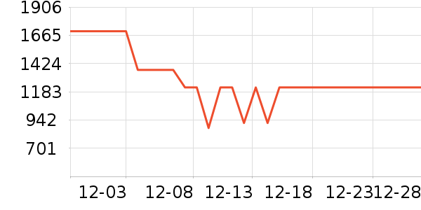 С��������ʷ�۸�