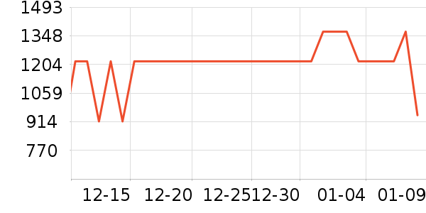 С��������ʷ�۸�