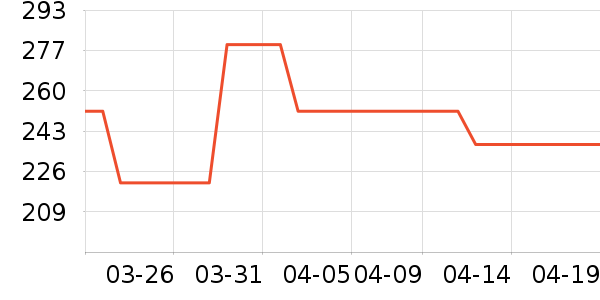 AMIIŮʽ������ʷ�۸�