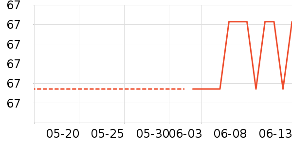 ������ٷ���ʷ�۸�