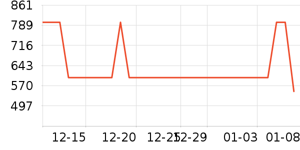 ���ĵ�ѹ������ʷ�۸�