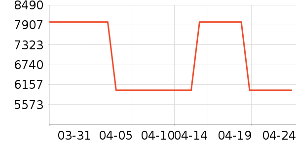 ����ϴ�ػ���ʷ�۸�