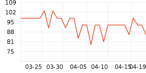 T��������ʷ�۸�