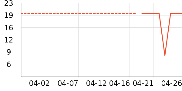 ��ʦ��������ʳ��ʷ�۸�