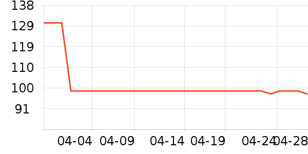 ȸ��������ʳ��ʷ�۸�