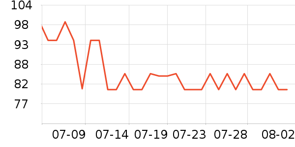 ��������ʱ������/����/������ʷ�۸�