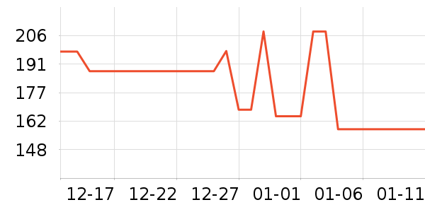 ������/����ѧ�������ʷ�۸�