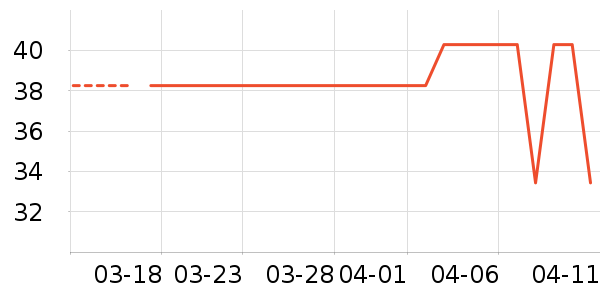 ������ʷ�۸�