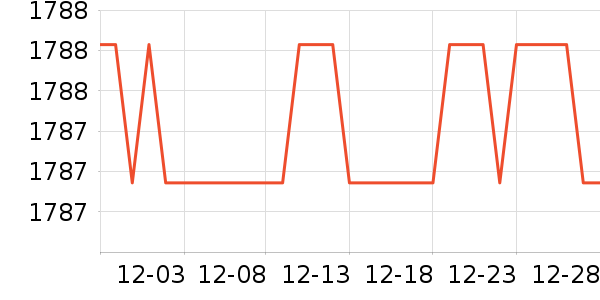 ��ɳ���輸��ʷ�۸�