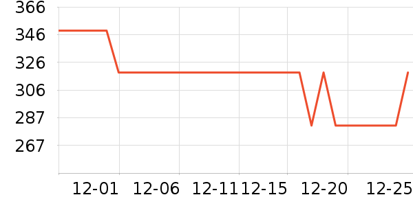 ��ҫ����������ʷ�۸�