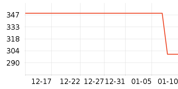 ������ʷ�۸�