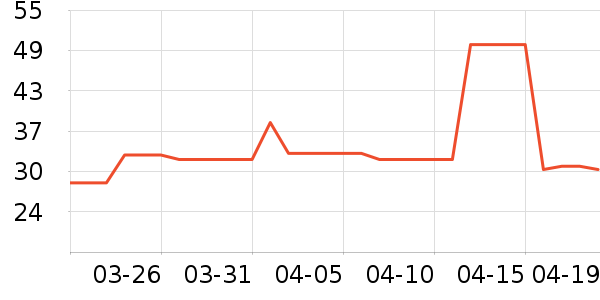 Onlytree����������ʷ�۸�