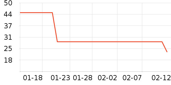 ŵ������ά����/������/����п����ʷ�۸�