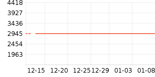 �ܴ����ƽ��ָ/������ʷ�۸�