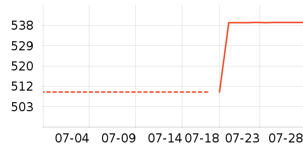 �����˶�����ʷ�۸�