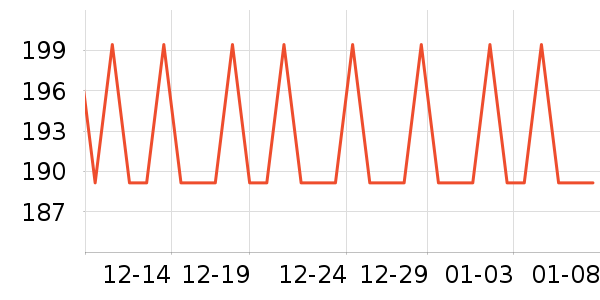 ������ʷ�۸�