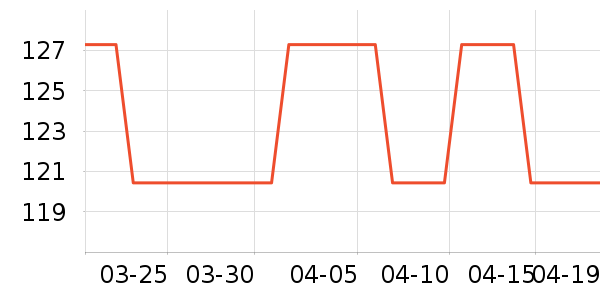 �ݳ������ҽ�Ʊ�����ʷ�۸�