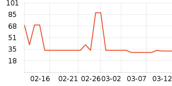 LED����ʷ�۸�