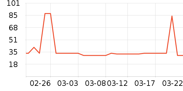 LED����ʷ�۸�