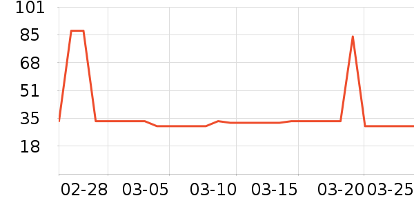 LED����ʷ�۸�
