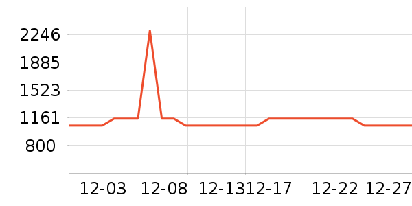 �ļ������ԡ������ʷ�۸�