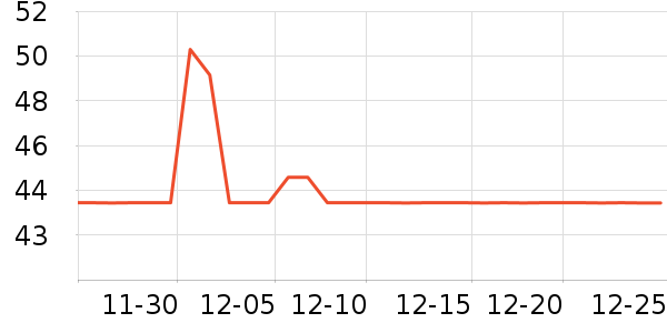 �ٷ���ţ��/��Ʒ��ʷ�۸�